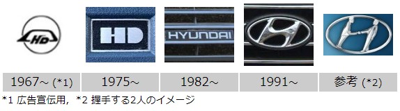 韓国車 エンブレム ロゴの意味と歴史 一覧 由来島